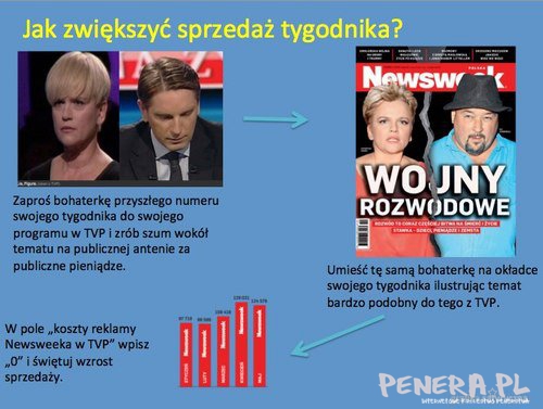 Jak zwiększyć sprzedaż tygodnika?