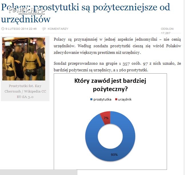 Prostytutki pożyteczniejsze od urzędników