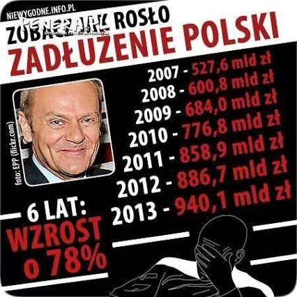 Tak nas zadłużył