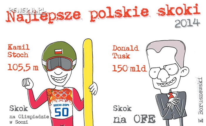 Najlepsze polskie skoki 2014